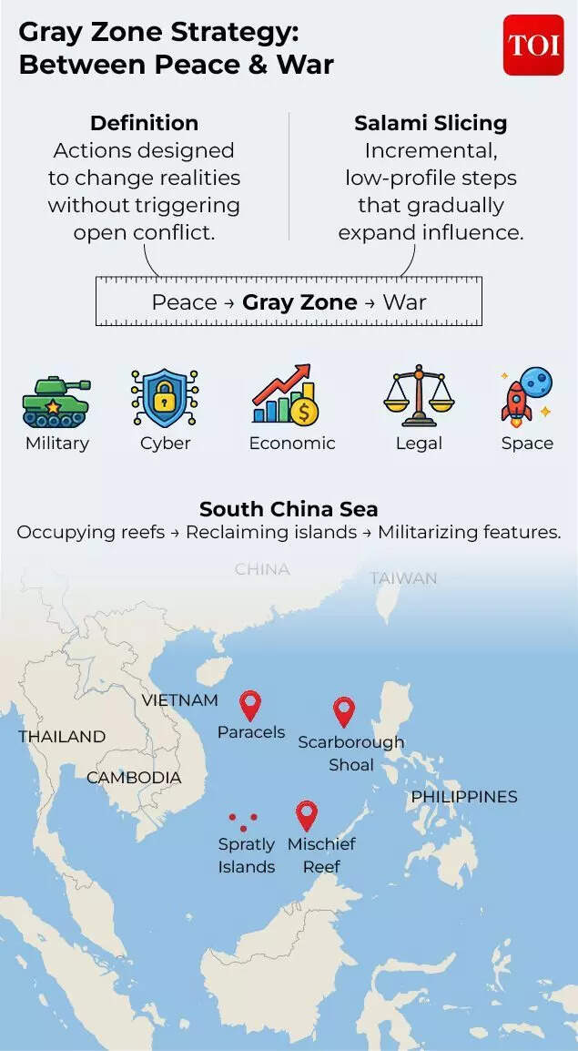 The salami slicing strategy