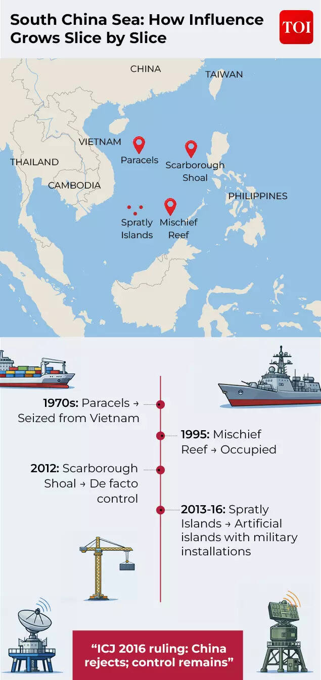 South China sea slice by slice