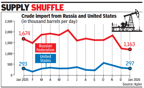 आपूर्ति में फेरबदल स्क्रीनशॉट 2026-02-04 035018