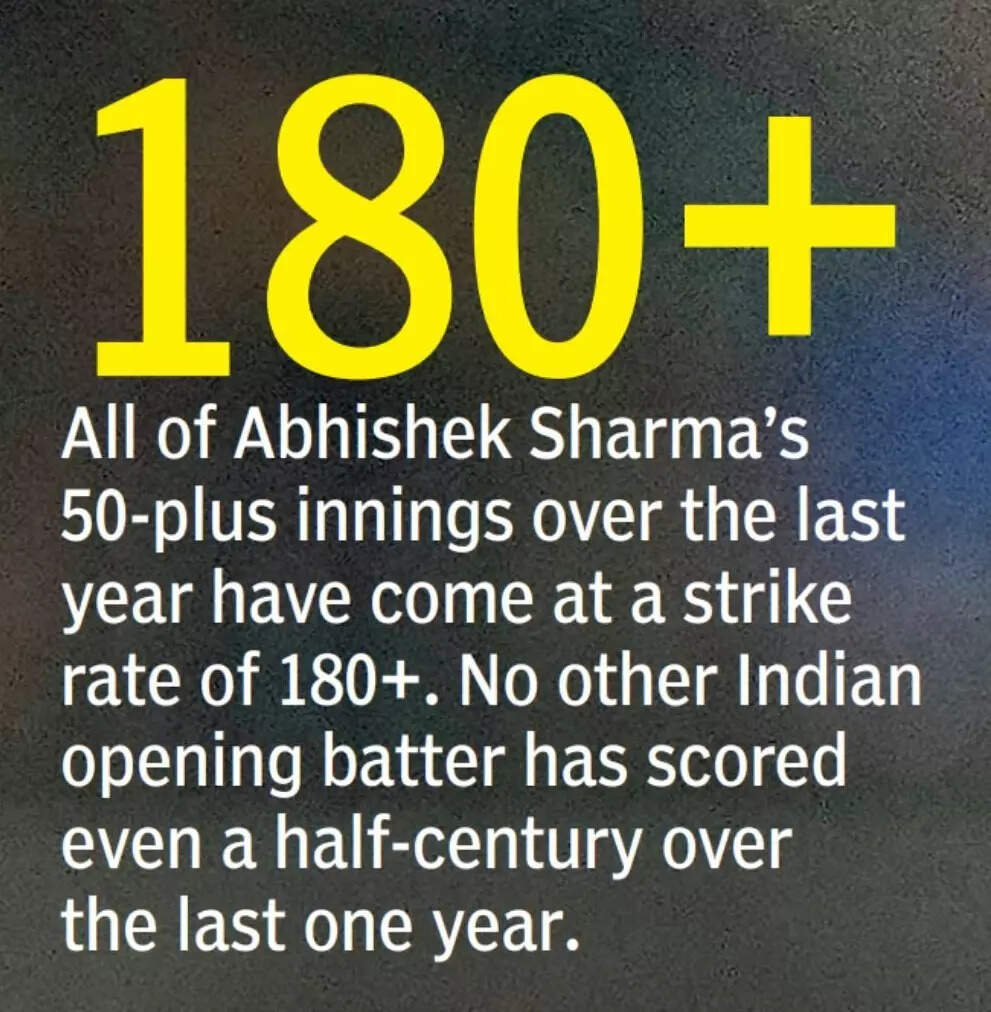Abhishek Sharma's half-centuries