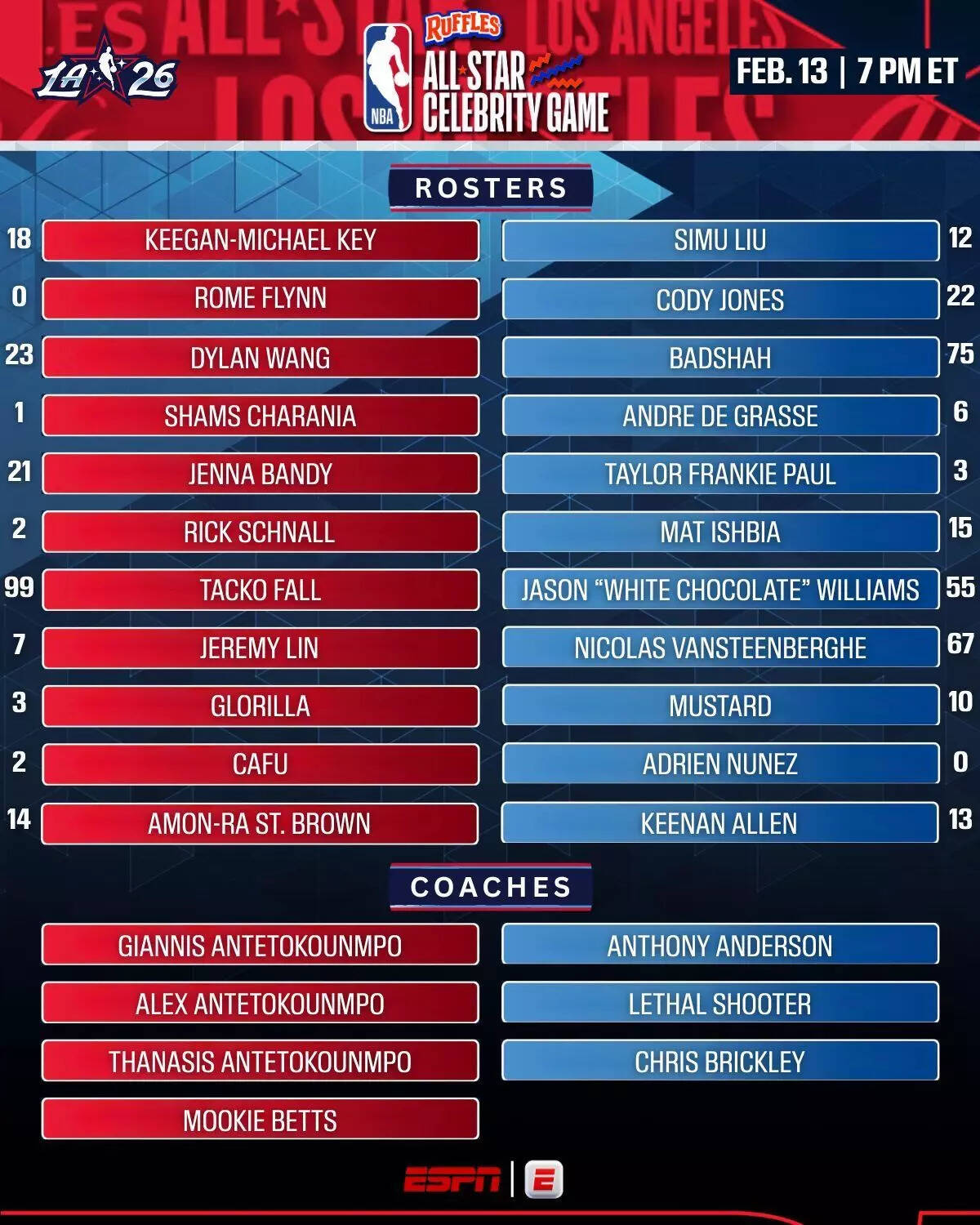 Indian rapper Badshah listed as a player for NBA 2026 All-Star Celebrity Match