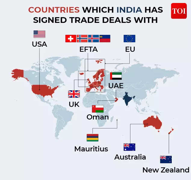 Countries which have signed trade deals with India