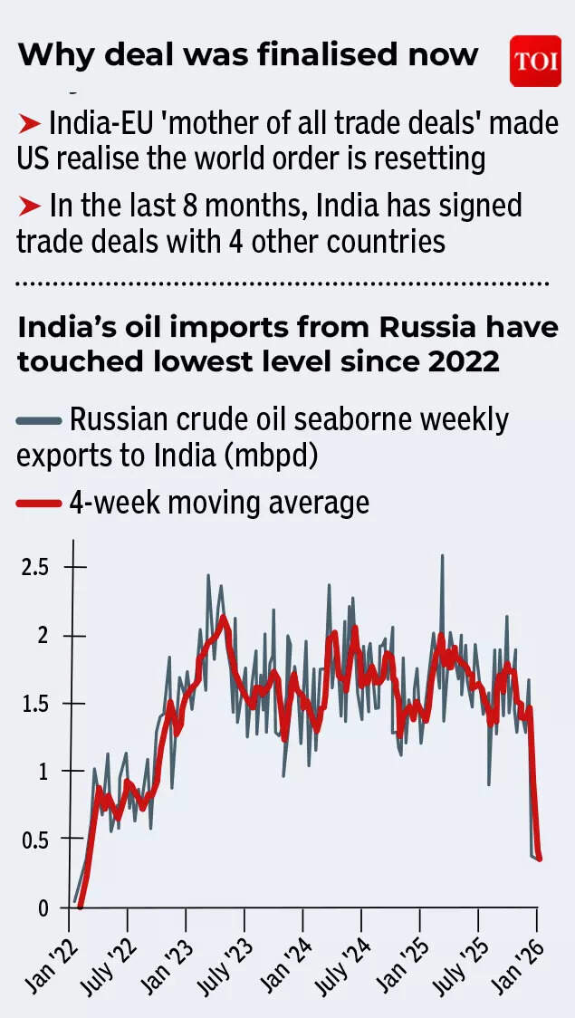 Why deal was finalised now
