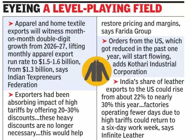 Eyeing a level playing field