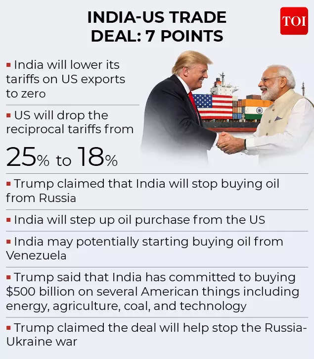 India US trade deal