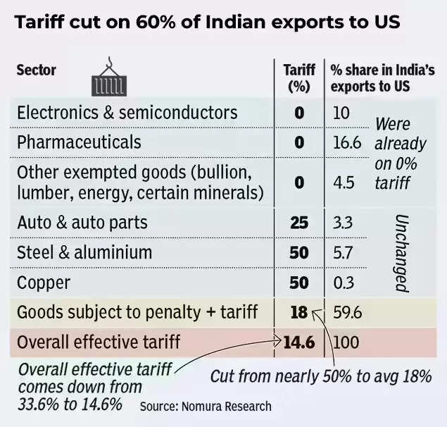 Tariffs