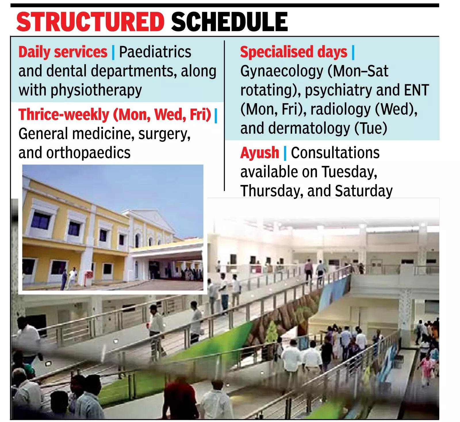 Tuem hosp begins OPD services, boosts healthcare in Pernem