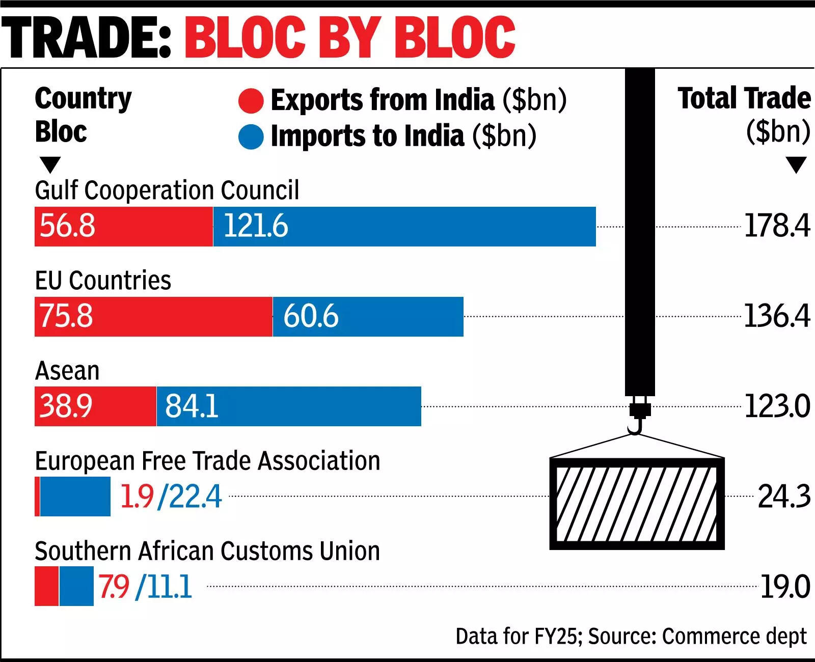 India, six Gulf nations set stage to launch FTA talks