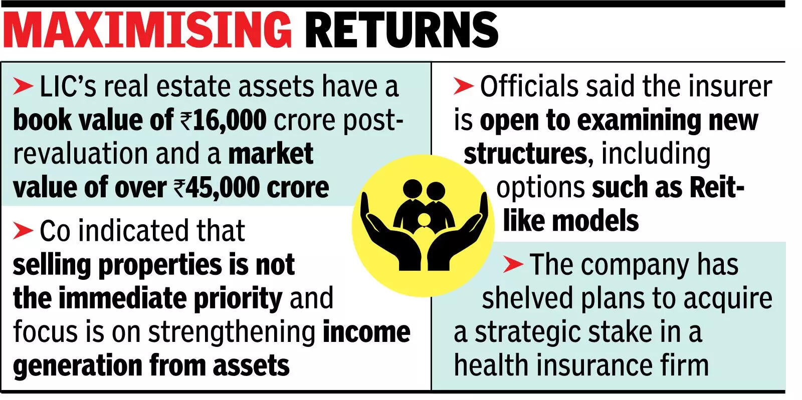 LIC eyes higher yields from real estate