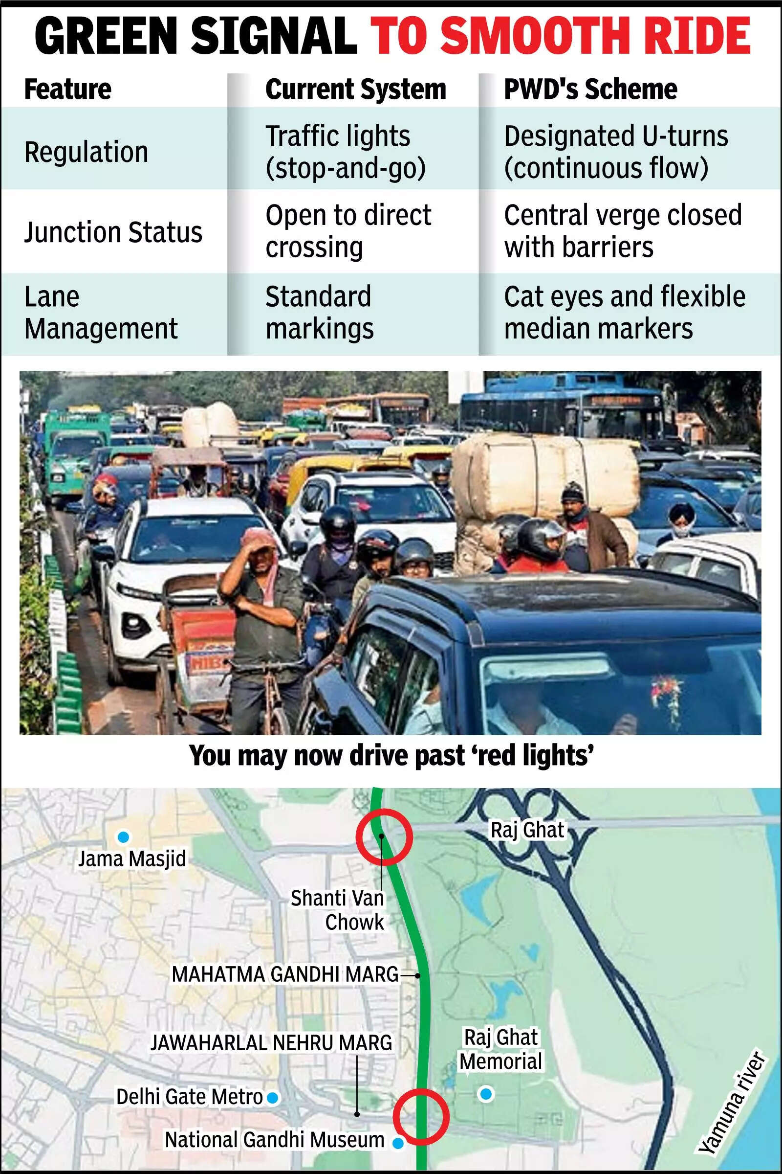 Signal-Free? Rajghat May Turn The Corner