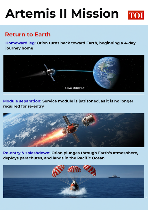 ஆர்ட்டெமிஸ் II மிஷன்