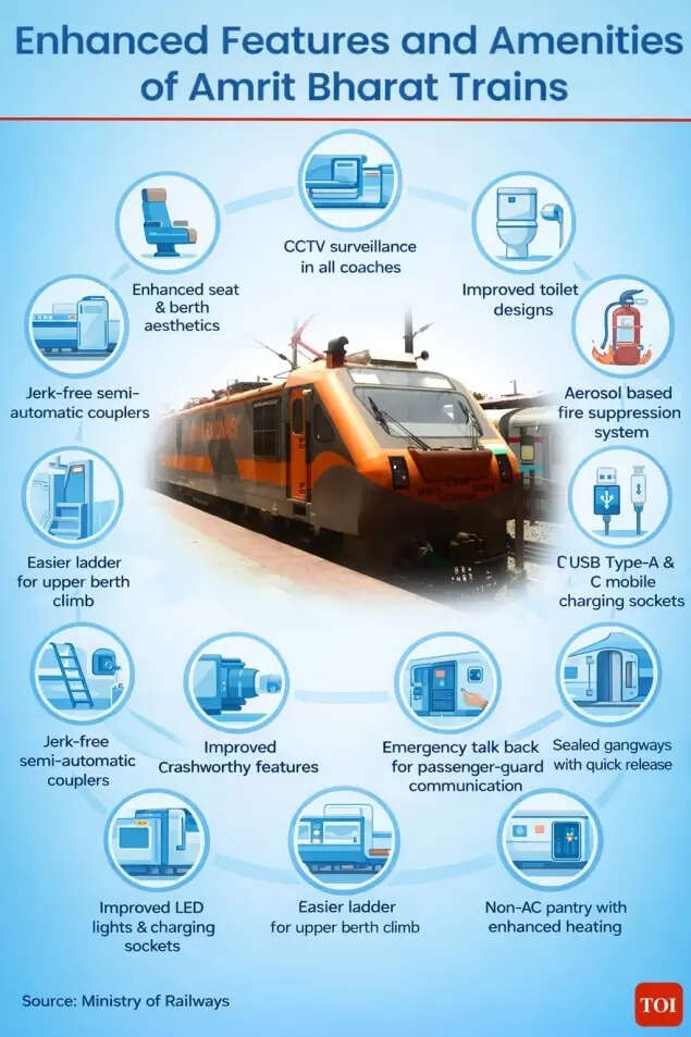 Amrit Bharat features