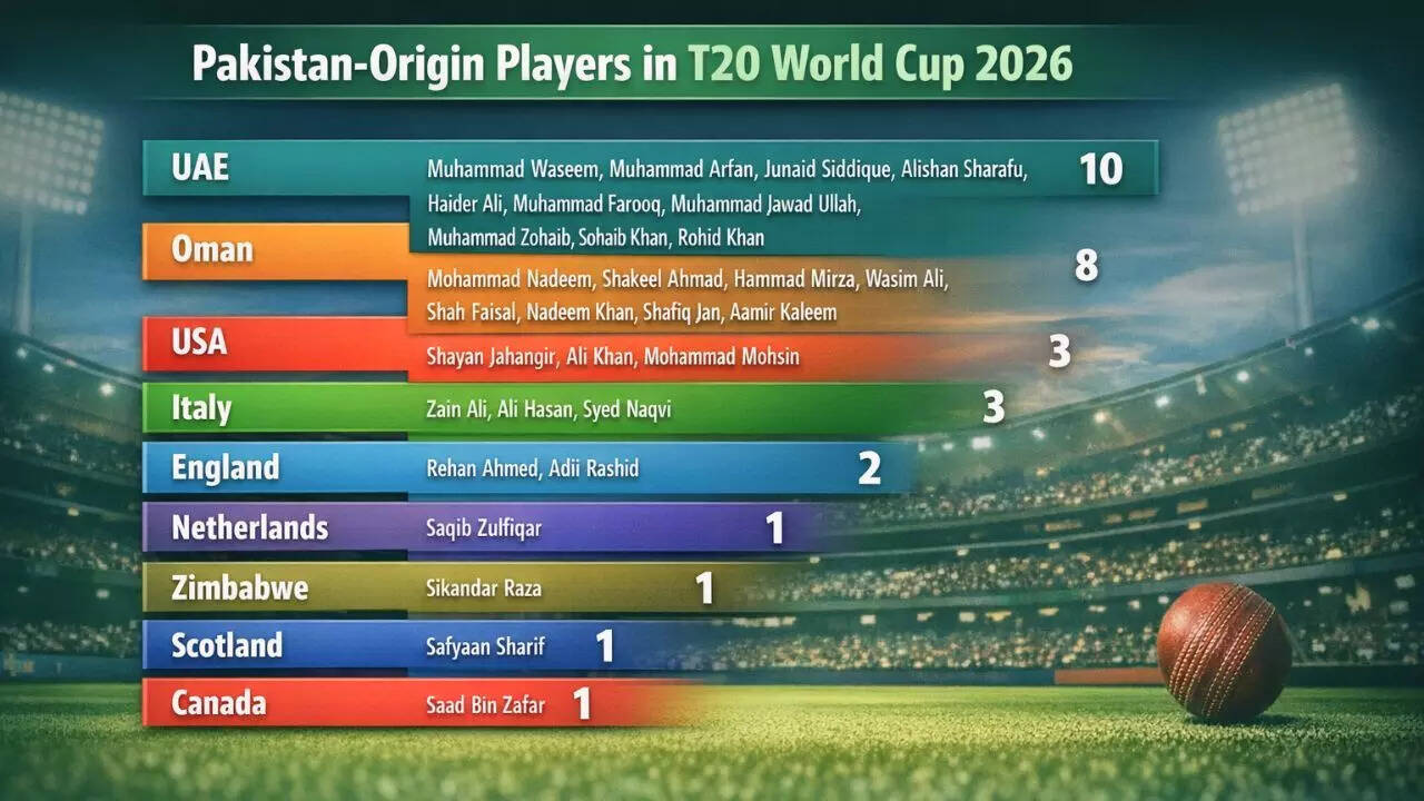 Pakistan-origin players in T20 World Cup 2026 (Graphic created by AI)