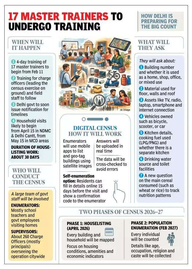 Master trainers to undergo training