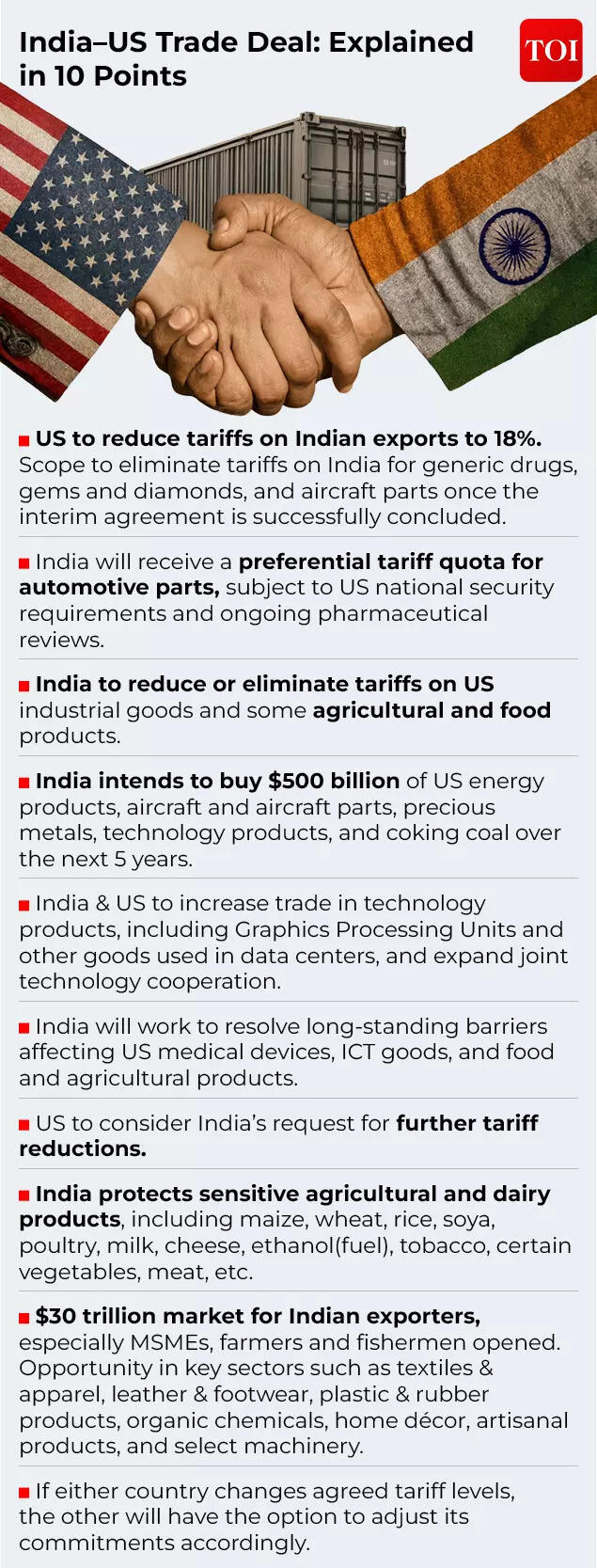 India-US Trade Deal In 10 Points