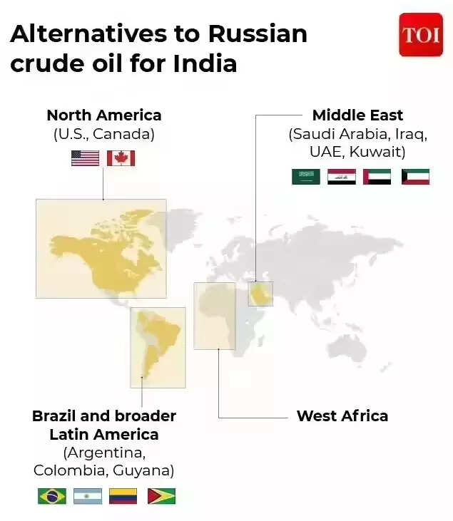 Alternatives to Russian crude for India