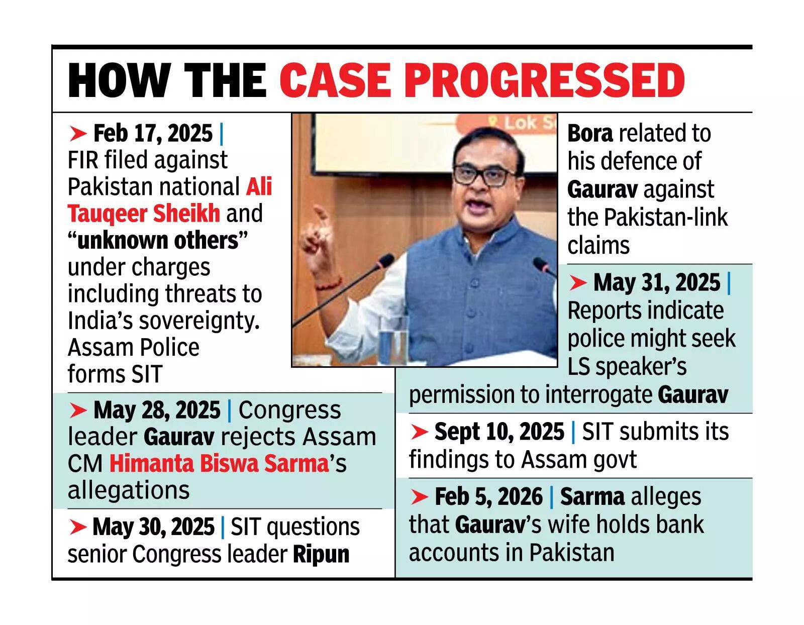 Himanta calls Gaurav ‘national threat’, flags ’13 Pak visit, seeks central probe