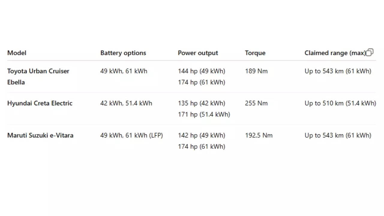 EV SUVs compared
