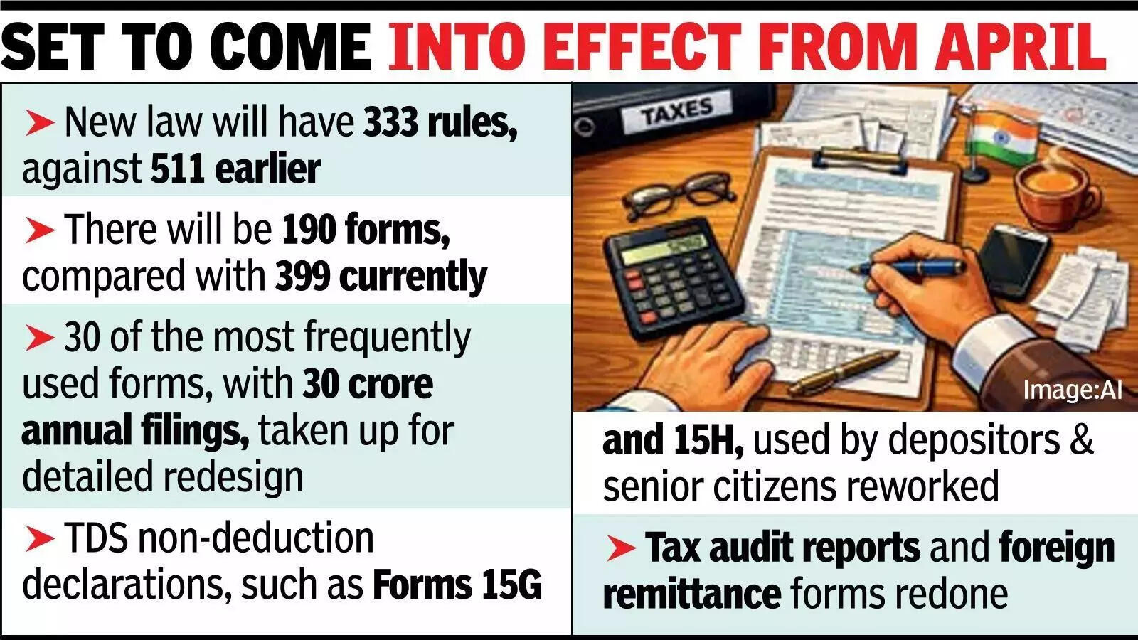 Fewer forms & filings_ New I-T law to ease compliance load.