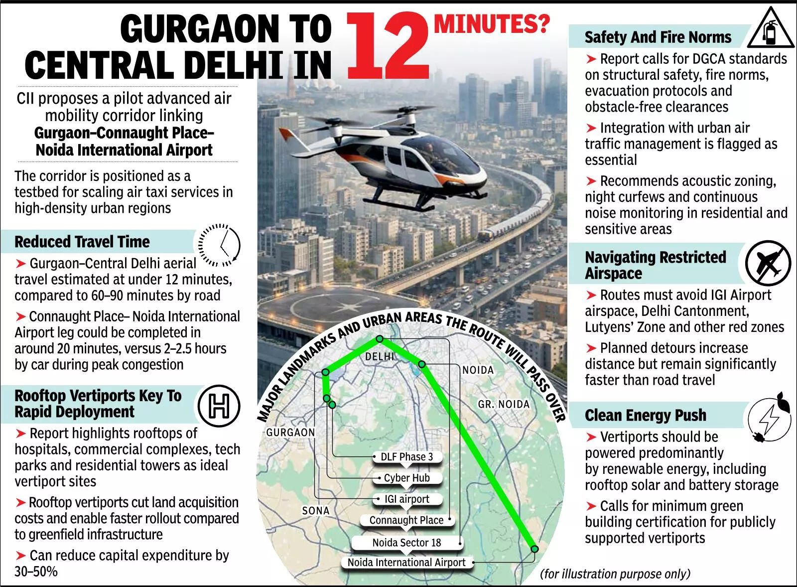 Time to fly over traffic? Air taxi proposal is here