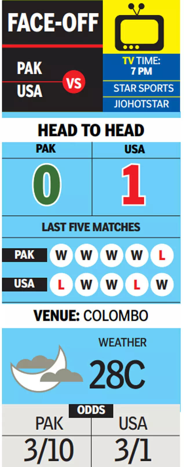 PAK vs USA