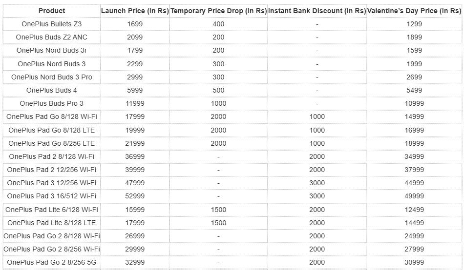 OnePlus announces Valentine’s Day sale