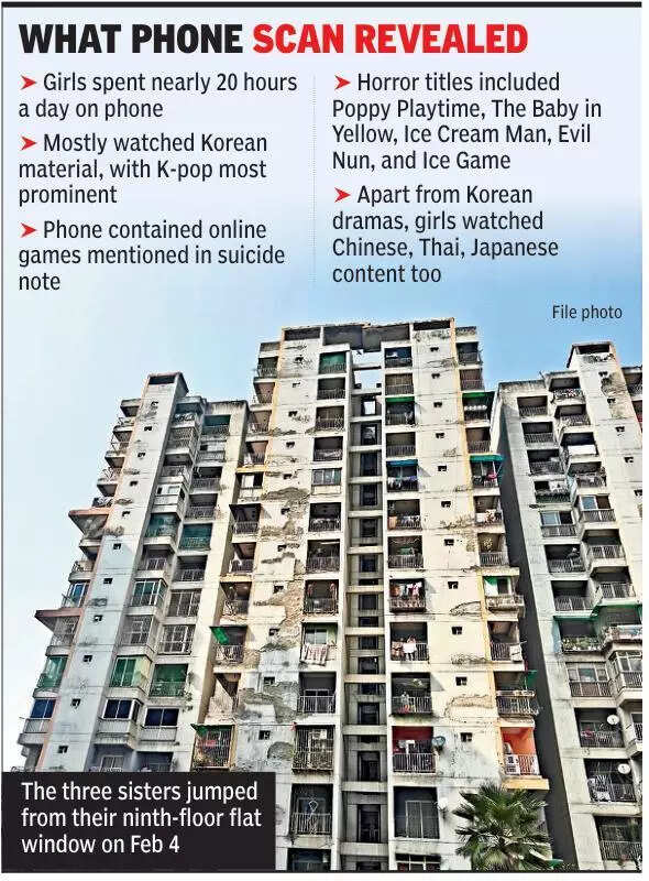  Ghaziabad sisters spent 20 hours on phone daily