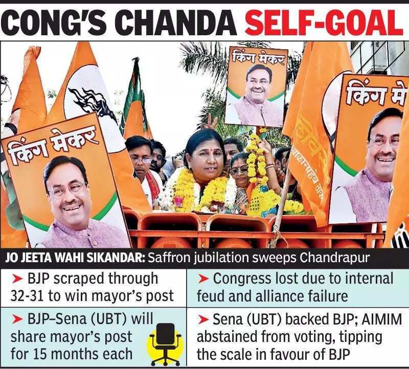  Rivals Turn Angels To Gift BJP Chanda Mayor Chair