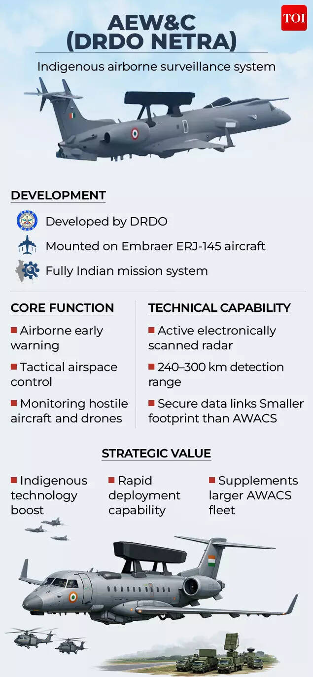 AEW&C (DRDO Netra)