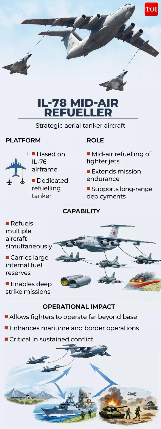 IL-78 Mid-Air Refueller