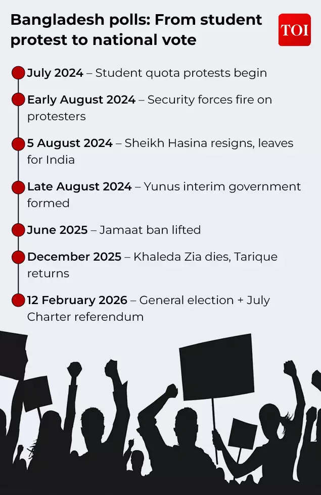 Bangladesh polls: How we got here