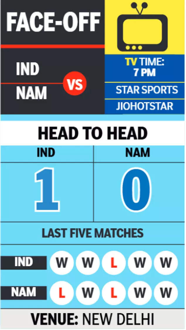 India vs Namibia