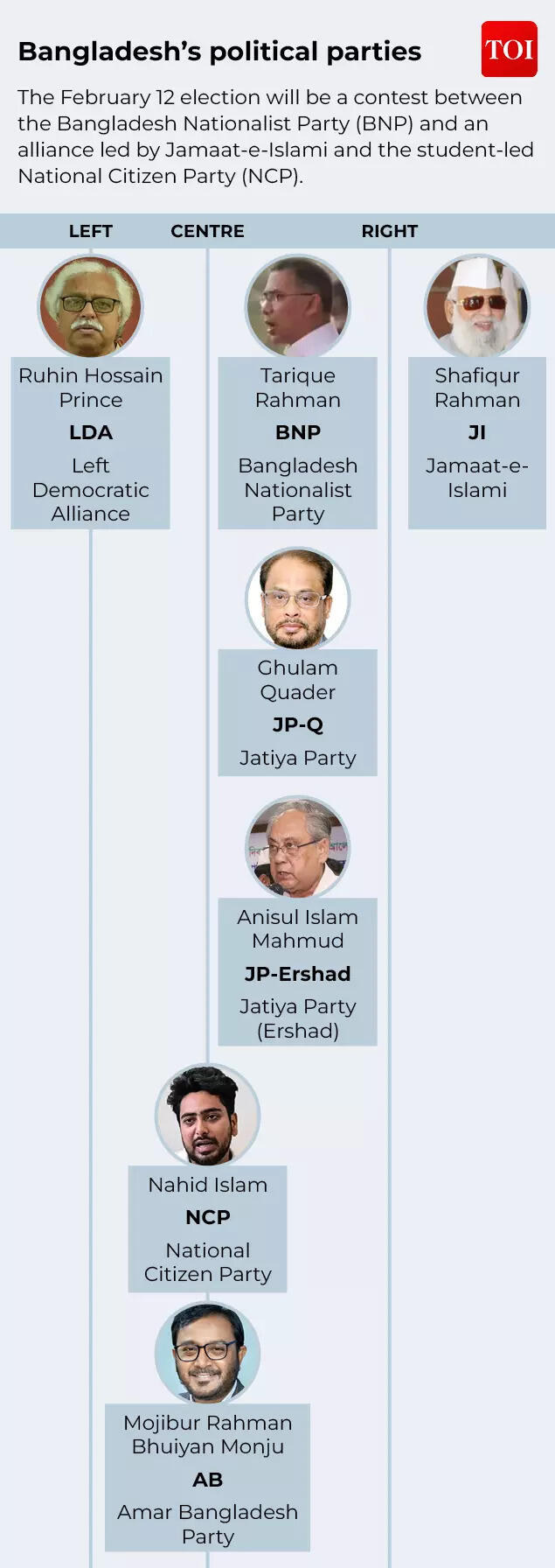 Bangladesh politics