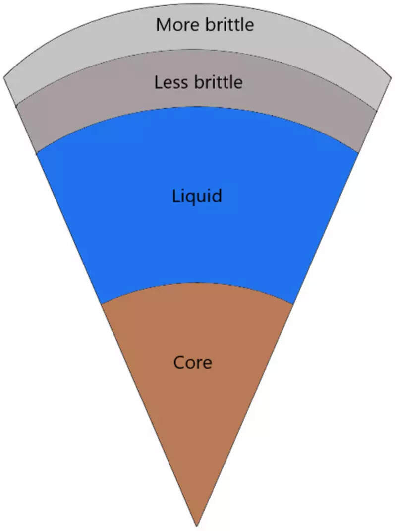 யுரேனஸ் சந்திரன் மிராண்டா மெல்லிய பனிக்கட்டிக்கு அடியில் ஆழமான கடல் கொண்டிருந்திருக்கலாம்