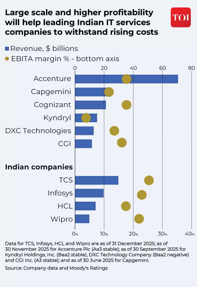 Large scale and higher profitability