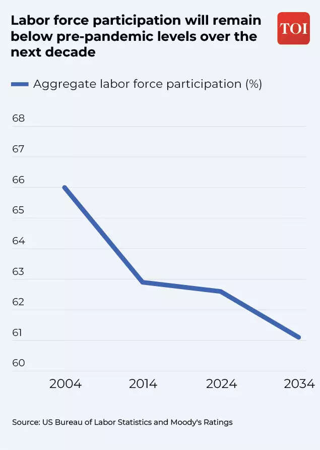 Labour force participation