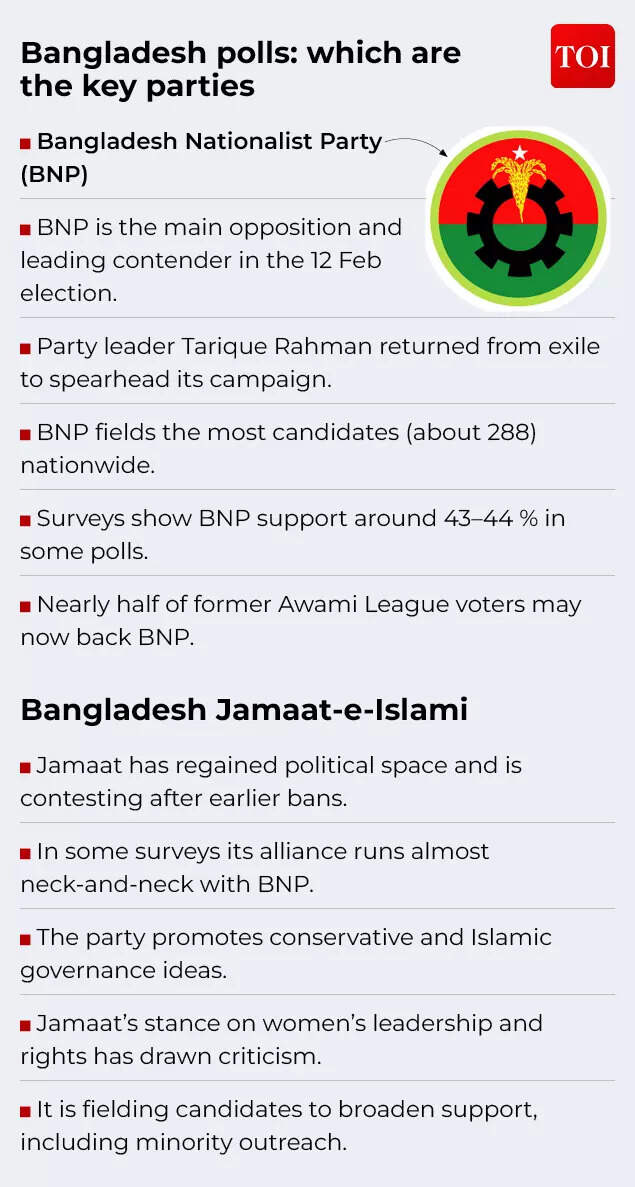 BANGLADESH KEY PARTIES