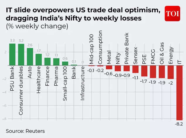 IT slide overpowers US trade deal optimism