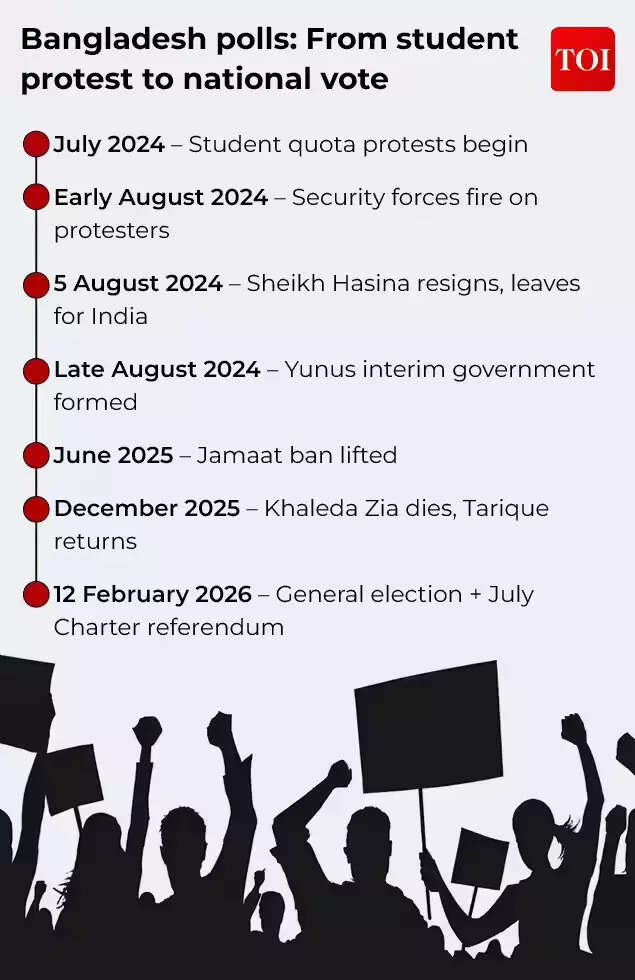  From student protest to national vote