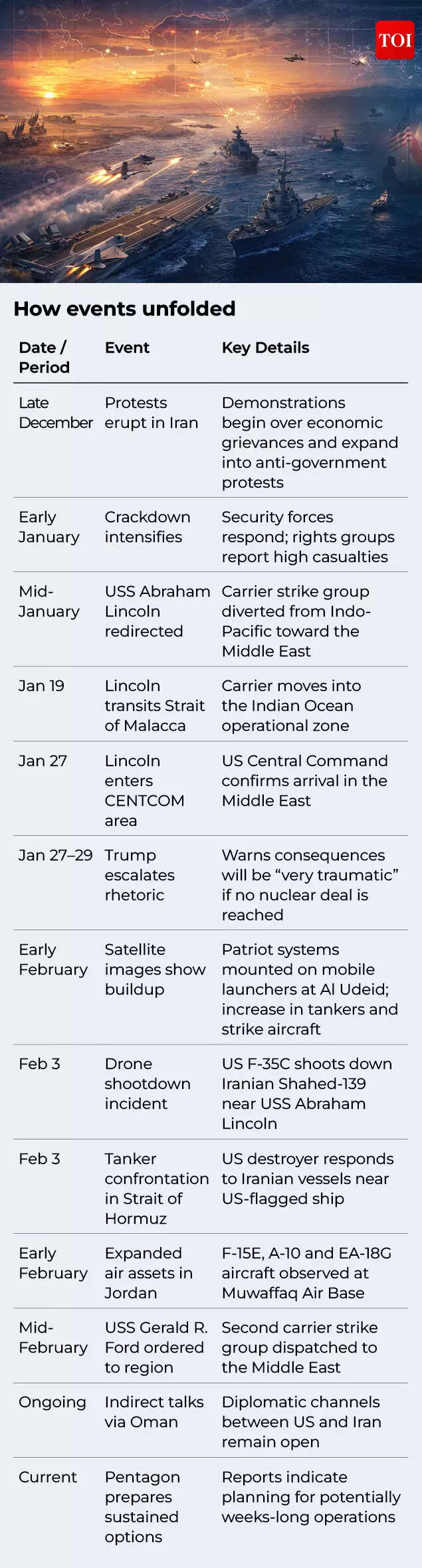 ঘটনাগুলো কিভাবে উন্মোচিত হলো