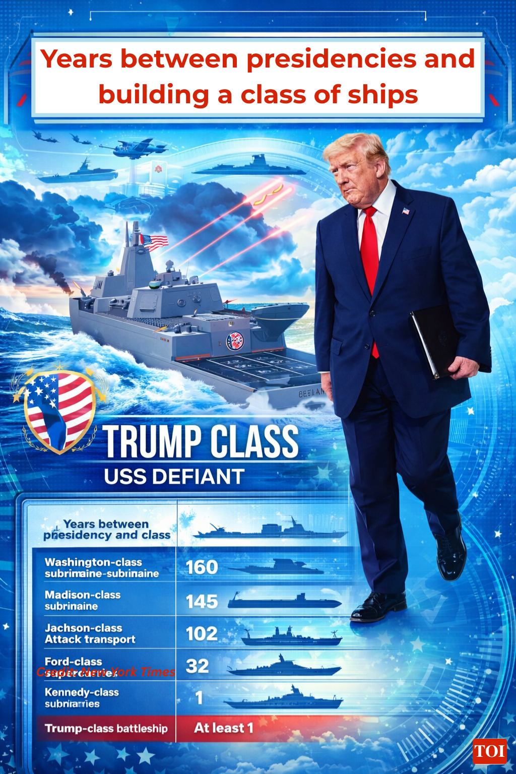 Information credit: New York Times