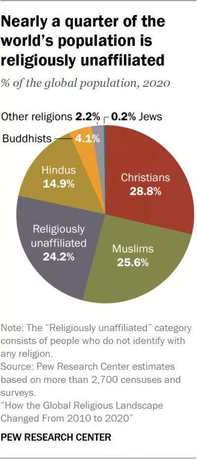 Religious Affiliation