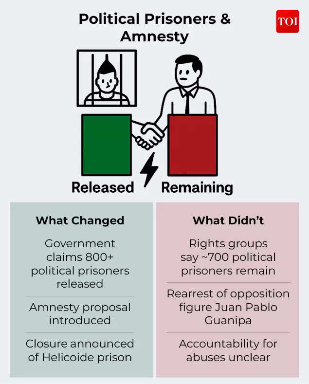 Opposition still not free