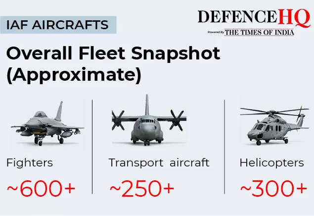 Overall fleet snapshot