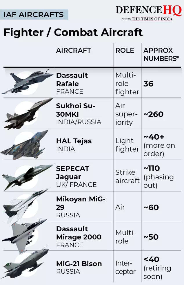 IAF fighter aircrafts