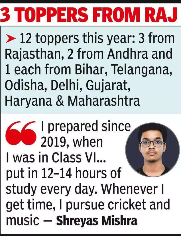 Toppers from Rajasthan