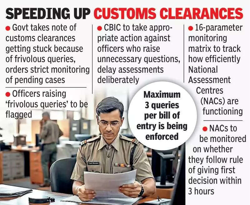 Union finance ministry orders tighter monitoring and query curbs in faceless customs assessment system