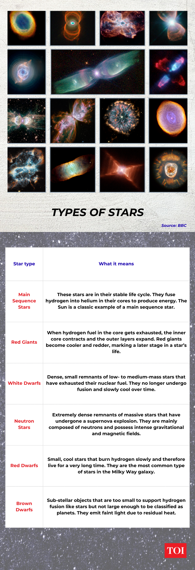 Types of stars