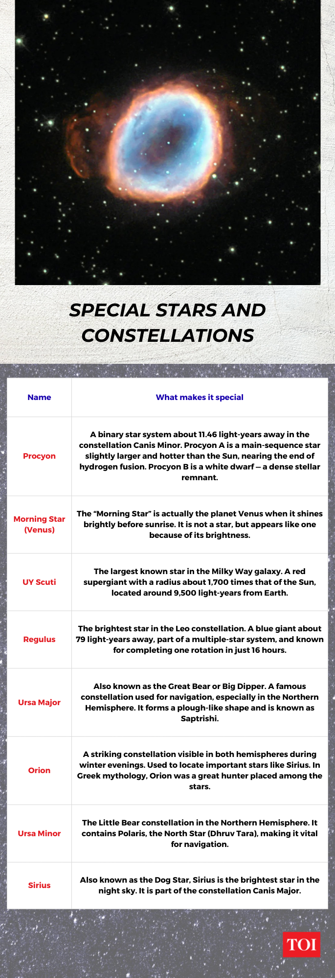 Special stars and constellations