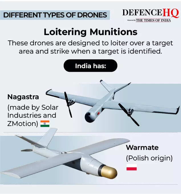 Loitering Munitions